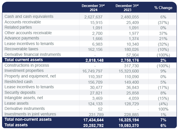 Gráfico balance general